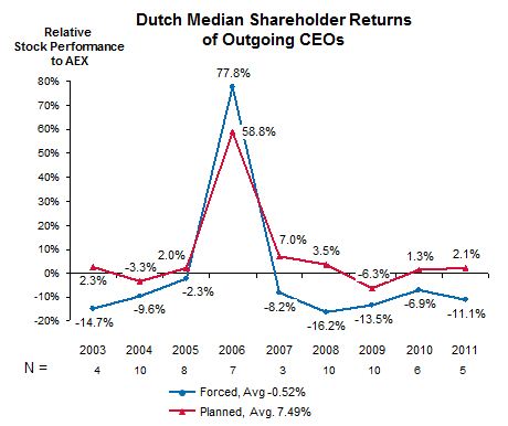 Booz & Company - CEO Succession (2)